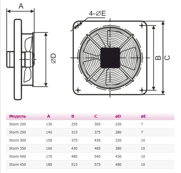 Вентилятор ERA Storm YWF4E 400