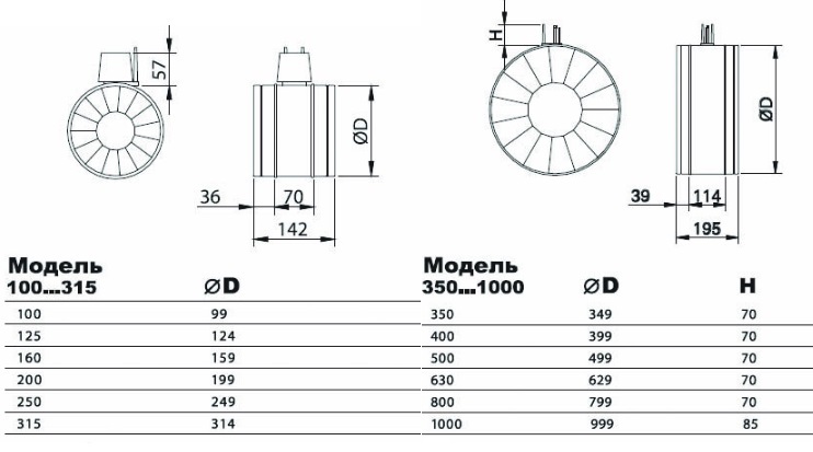 Клапан сопловый AIRMAX 3D 160 мм