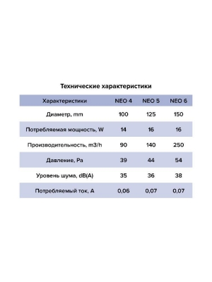 Вентилятор накладной NEO D100 сетка обр.клапан ERA