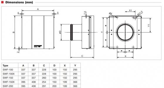 Настенный вентилятор Soler & Palau SWF-150